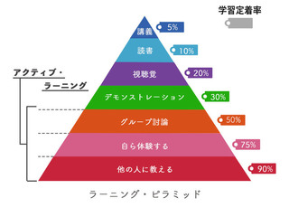ラーニングピラミッド.jpg